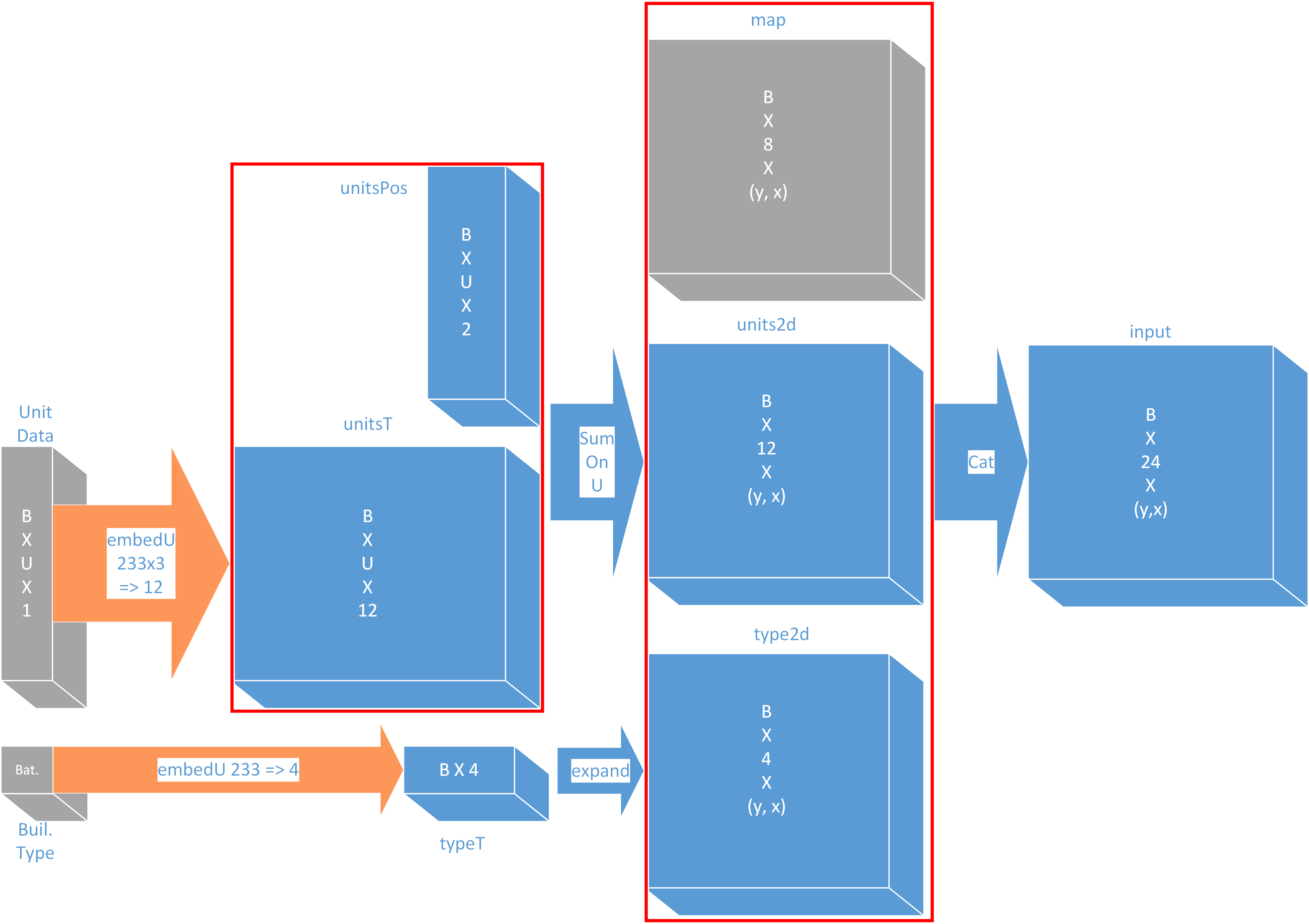 buildingPlacerFeature