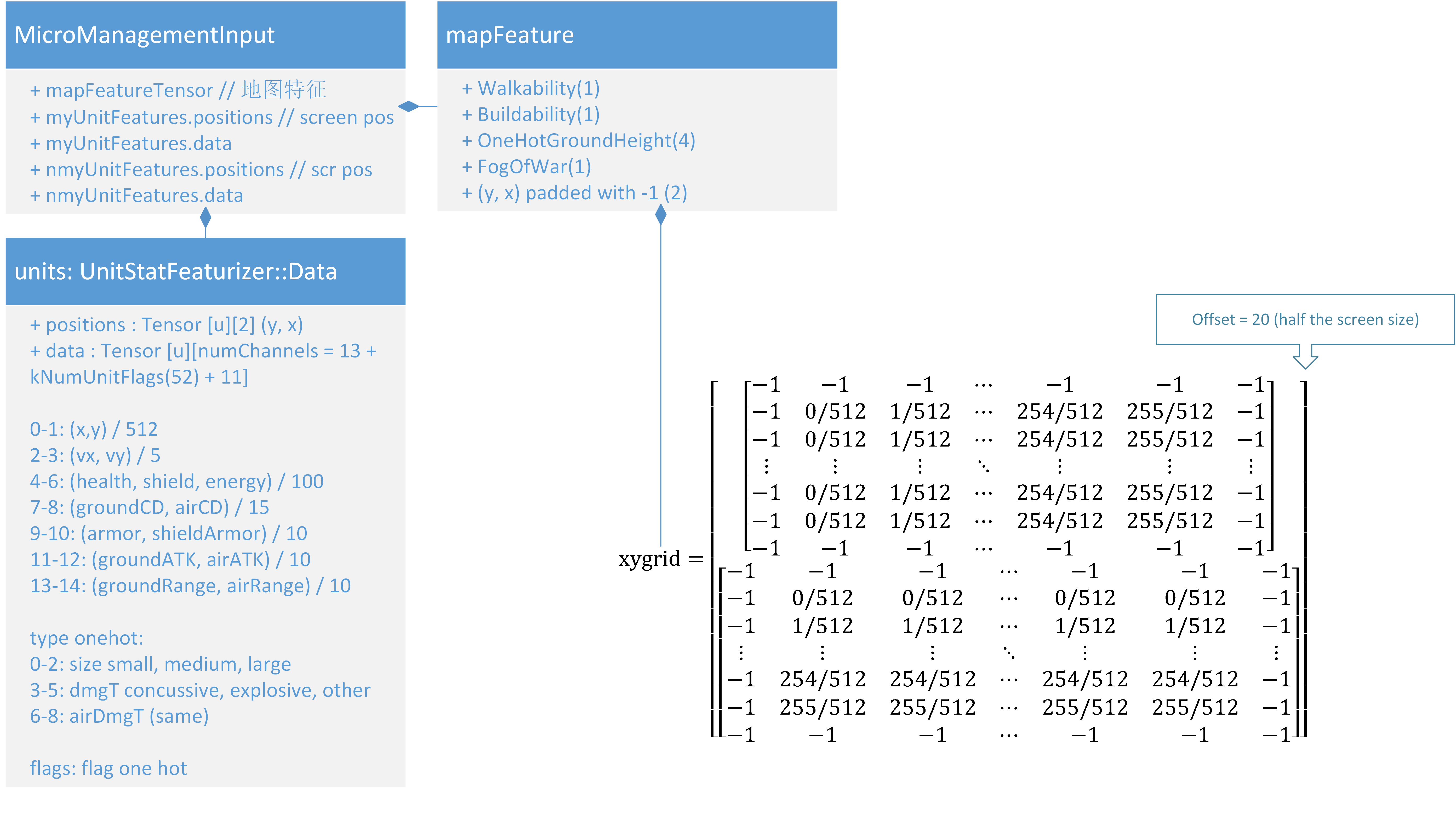 MicroManagementFeatureClass