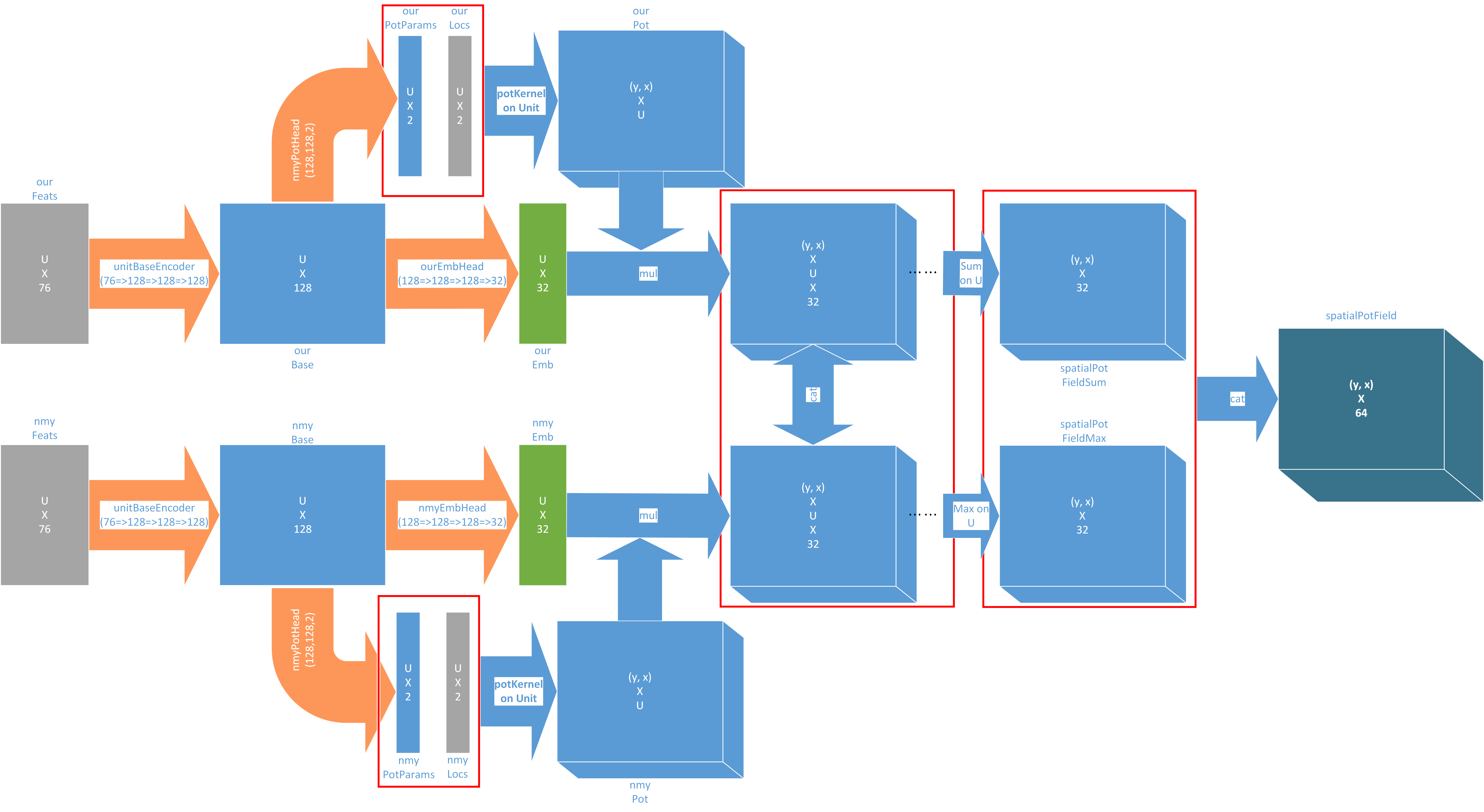 MicroManagementModel1